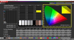 CalMAN ColorChecker (profil: Vivid, hedef renk uzayı: P3)