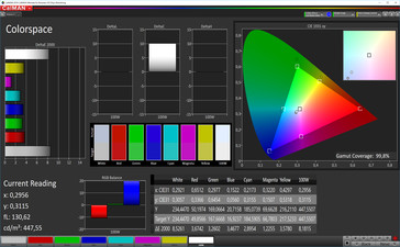 CalMAN - color-space coverage (vivid profile)