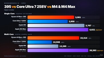 GMKtec EVO X3 CPU performans testleri.