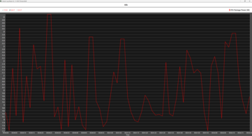 Core Ultra 9 285K Rölanti