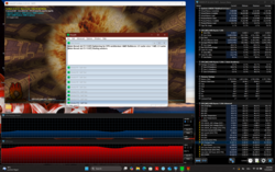 Stres testi (Prime95 + FurMark)
