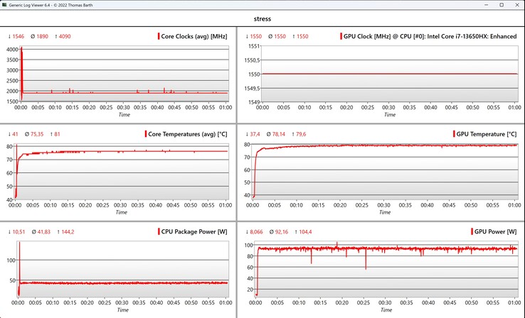 CPU/GPU veri stres testi