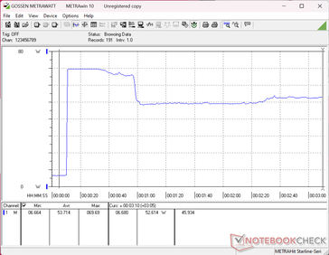 Prime95+FurMark stres testi 10 saniye işaretinde başlatıldı