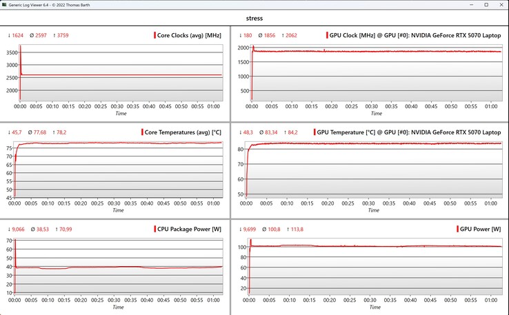 CPU/GPU veri stres testi