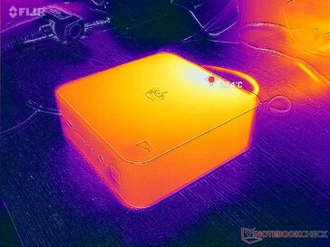 Prime95+FurMark stresi