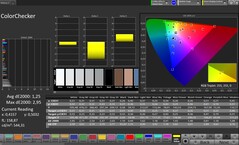 CalMAN renk doğruluğu
