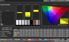CalMAN renk doğruluğu