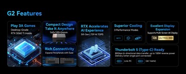 Morefine G2 eGPU'nun öne çıkan özellikleri