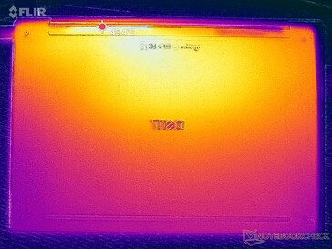 Prime95+FurMark stres testi (D seviyesi)