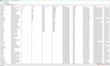 Sürücüler listesi