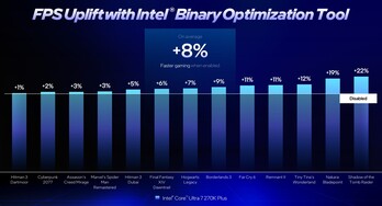 Intel İkili Optimizasyon Teknolojisi