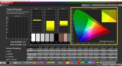 Kalibrasyondan sonra Colorchecker