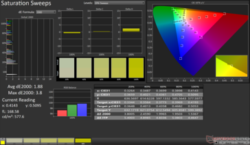 Doygunluk Taramaları Ortalama dE2000: 1.88. Maksimum dE2000: 3,8