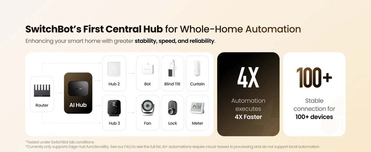 Otomasyonların hızlı bir şekilde yürütülmesi gerekiyor (Resim kaynağı: SwitchBot)