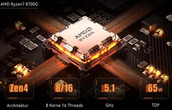 AMD Ryzen 7 8700G (Kaynak: Minisforum)
