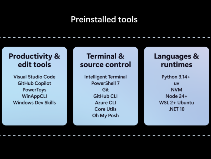 Microsoft Project Zenith özellikleri