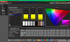 Kalibrasyondan sonra ColorChecker