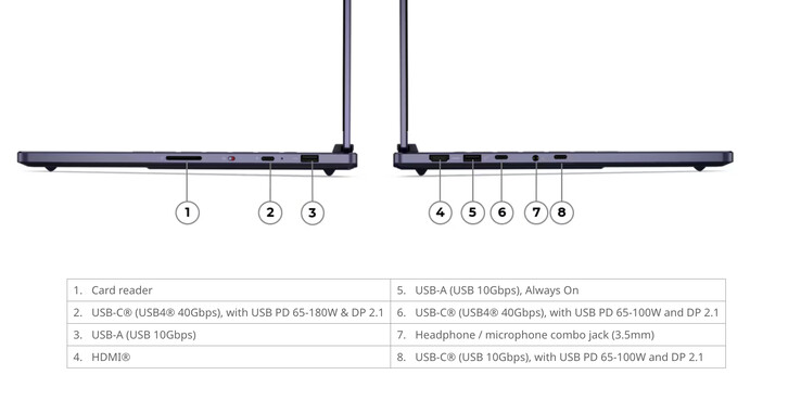 Legion 7a 15ASH11, M.2 2242 ve M.2 2280 SSD yuvalarına sahiptir.