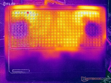 Prime95+FurMark stres testi (D seviyesi)