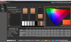 ColorChecker, doğal, kalibre edilmemiş