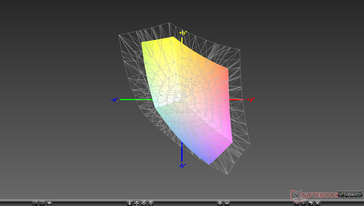 vs. sRGB (Secondary display)