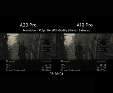 Apple A20 Pro ve A19 Pro'nun Resident Evil 4'te 1320p çözünürlükteki oyun performansı karşılaştırıldı