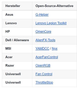 Daha fazla inceleyeceğimiz bazı potansiyel alternatifler