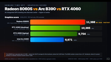 GMKtec EVO X3 GPU performans testi.