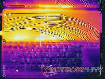 System idle (top)