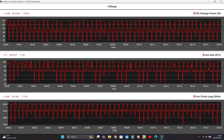 Cinebench R15 döngüsü sırasındaki CPU ölçümleri