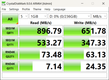 ... Sandisk Express kartının yanı sıra.