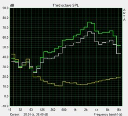 Speaker test Pink Noise