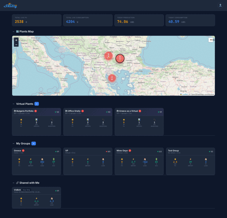 Shelly Güneş Platformu'nun bir ekran görüntüsü. (Resim kaynağı: Shelly Topluluğu)