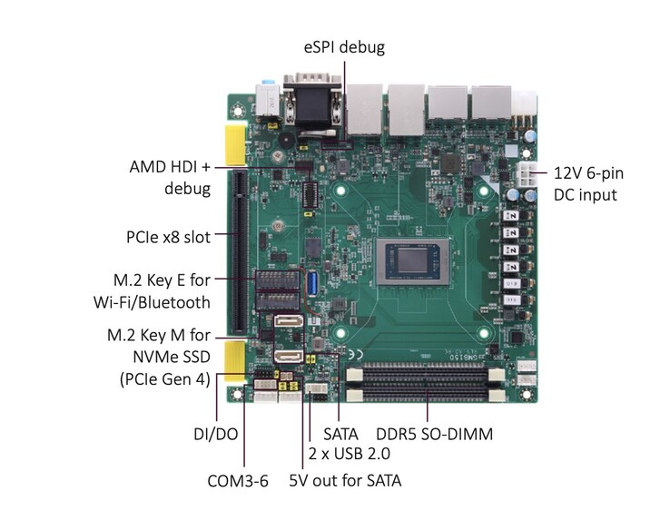 GMB150 mini ITX Anakartın boyutları 17 x 17 cm, yani yaklaşık 6,7 x 6,7 inçtir.