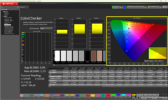 Kalibrasyondan sonra ColorChecker