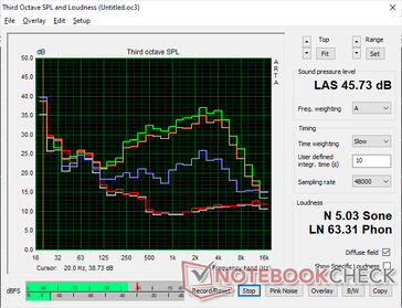 2026 XPS 16 Core Ultra X7 fan gürültü profili