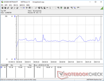 Power consumption while running 3DMark 06