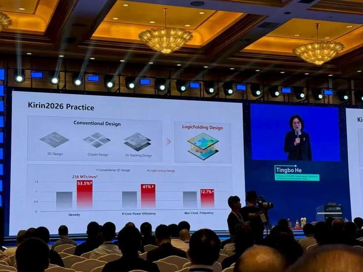 Huawei Kirin2026 performans ve güç verimliliği tahminleri.