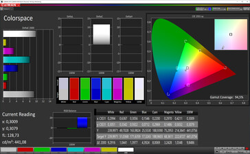 Colorspace (target color space sRGB)