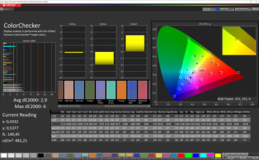 Color Accuracy (target color space: P3), Profile: Warm, Standard