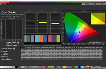 Renkler (şema: Orijinal Renkler, renk sıcaklığı: Standart, hedef renk alanı: sRGB)