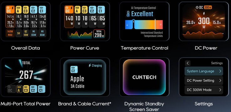 1,83 inç renkli ekran, çeşitli canlı şarj bilgileri sağlar.