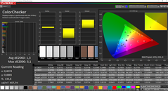 Color values (calibrated)