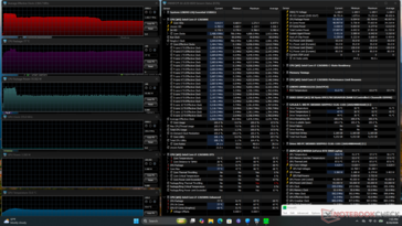 Prime95 stres testi