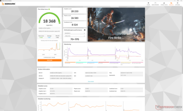 Fire Strike (Performans modu)