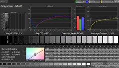 Gri tonlama (profil: Profesyonel, hedef renk uzayı: sRGB)