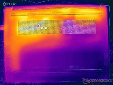 Prime95+FurMark stres (D kapak)