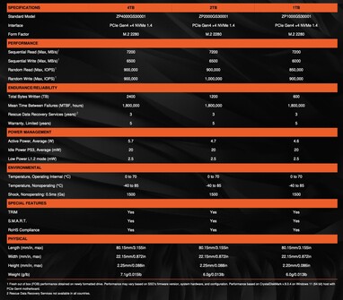 Seagate FireCuda X1070 SSD ayrıntıları.