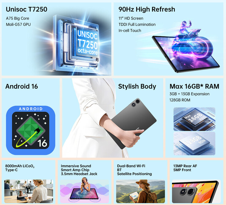 Tabletin öne çıkan özellikleri