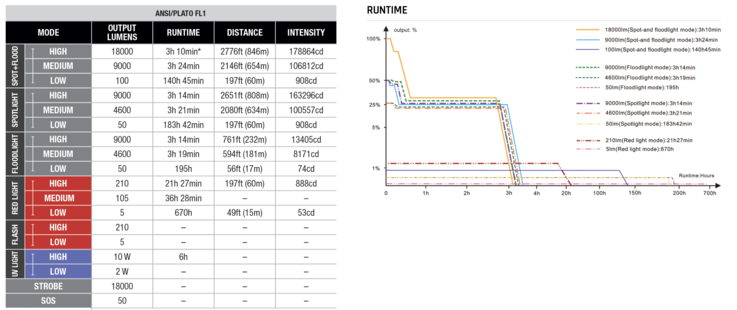 LR50R V2.0'ın Çalışma Süreleri